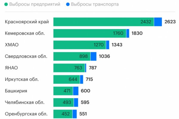 Кракен даркнет рекламы