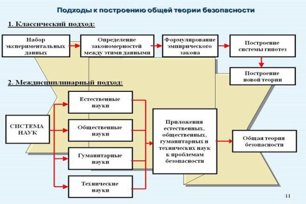 Где найти ссылку кракен